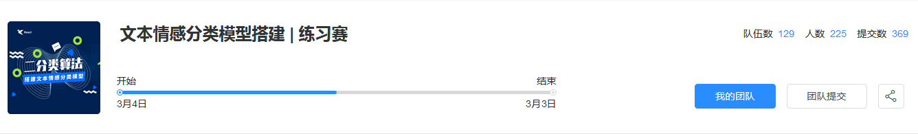 科赛排名（2019-3-14）